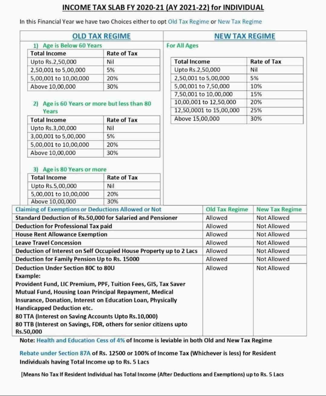 K M Gatecha & Co Llp