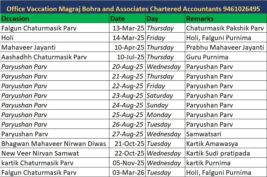 Magraj Bohra & Associates