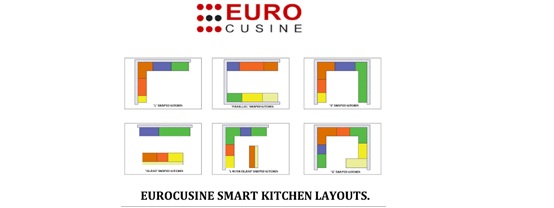 Euro Cusine trademark artwork