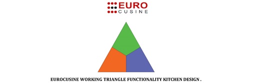 Euro Cusine trademark artwork