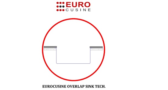 Euro Cusine trademark artwork