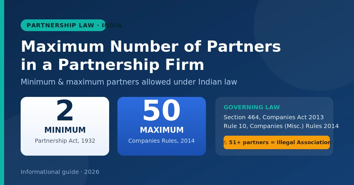 Maximum Number of Partners in a Partnership Firm in India (2026) Maximum Number of Partners in a Partnership Firm in India (2026)