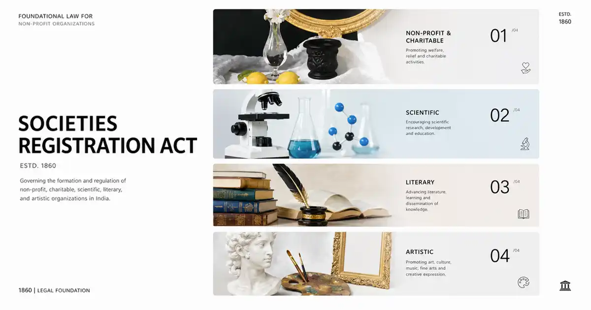 Societies Registration Act 1860: Sections, Process & NGO Formation Societies Registration Act 1860: Sections, Process & NGO Formation