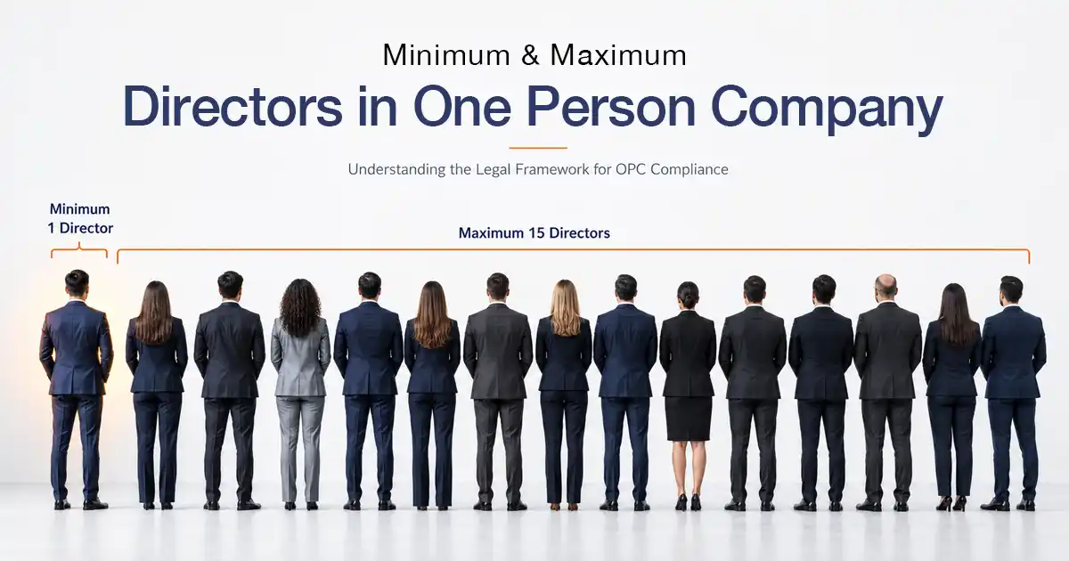 How Many Directors in an OPC? Min 1, Max 15 Under Section 149