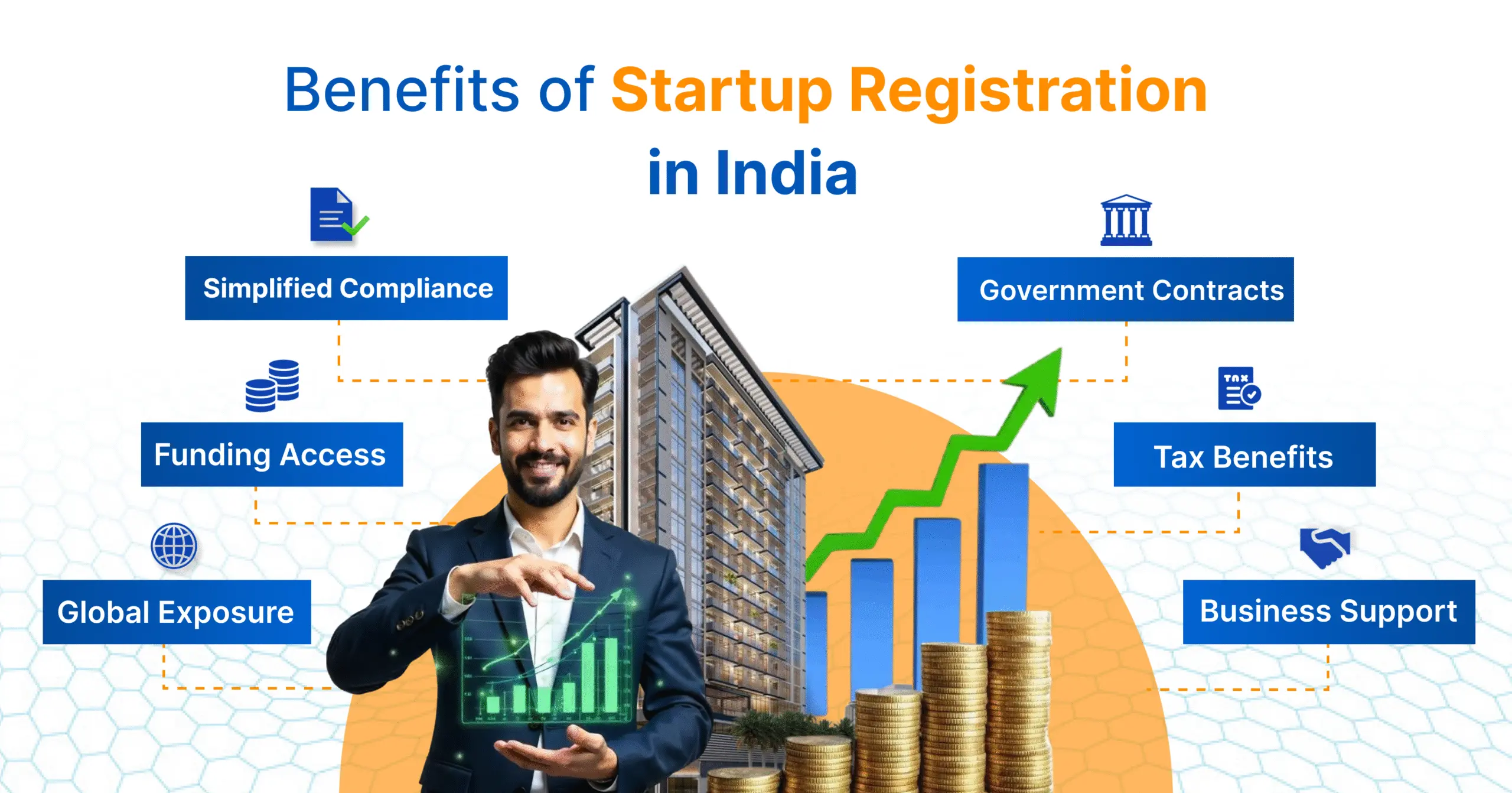 benefits of startup registration in india