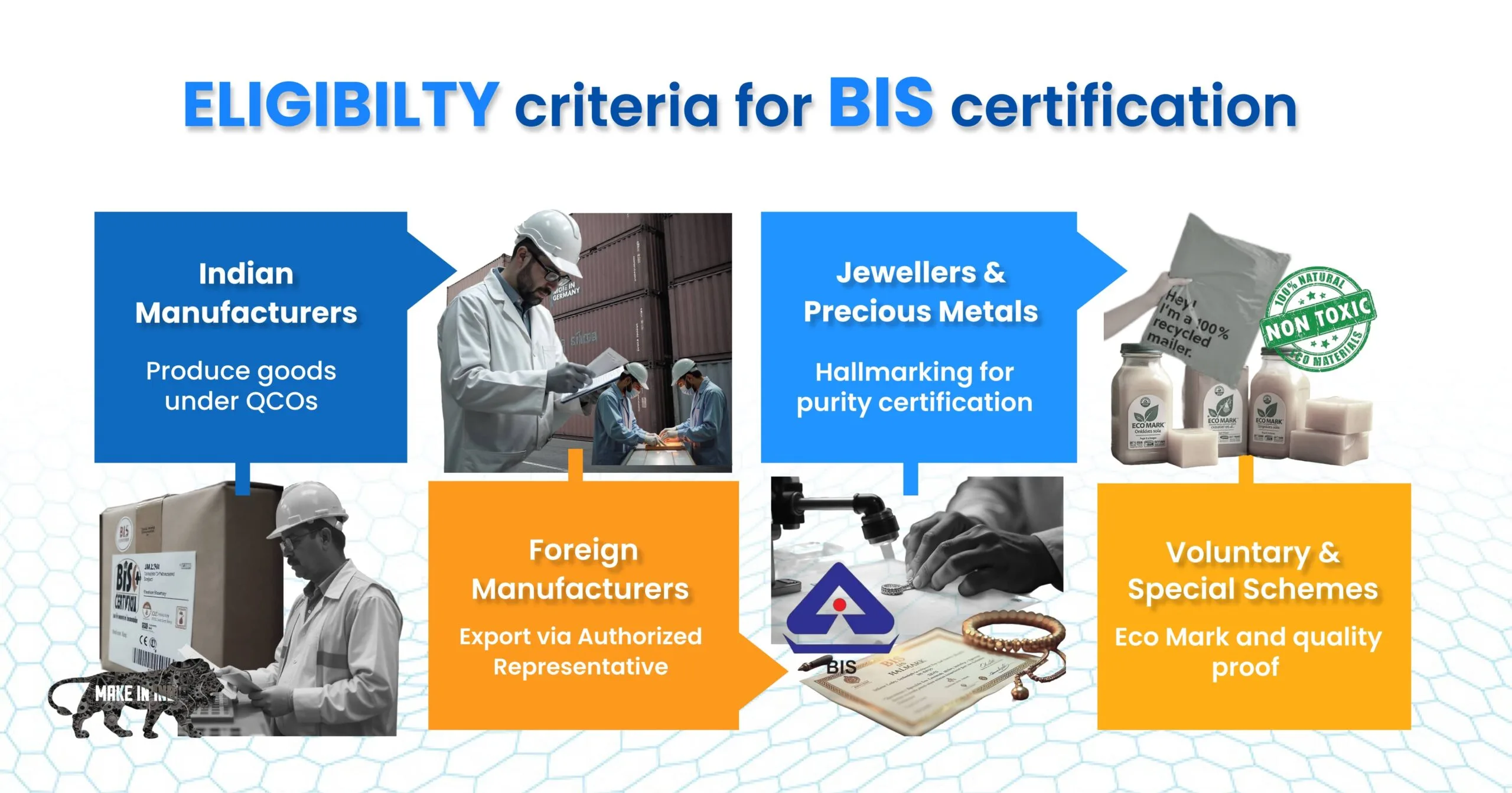 eligibility criteria for bis certification in india