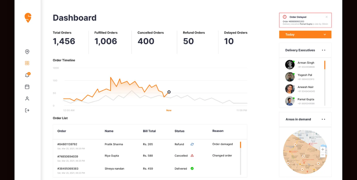 Dedicated Swiggy Partner Dashboard Dedicated Swiggy Partner Dashboard