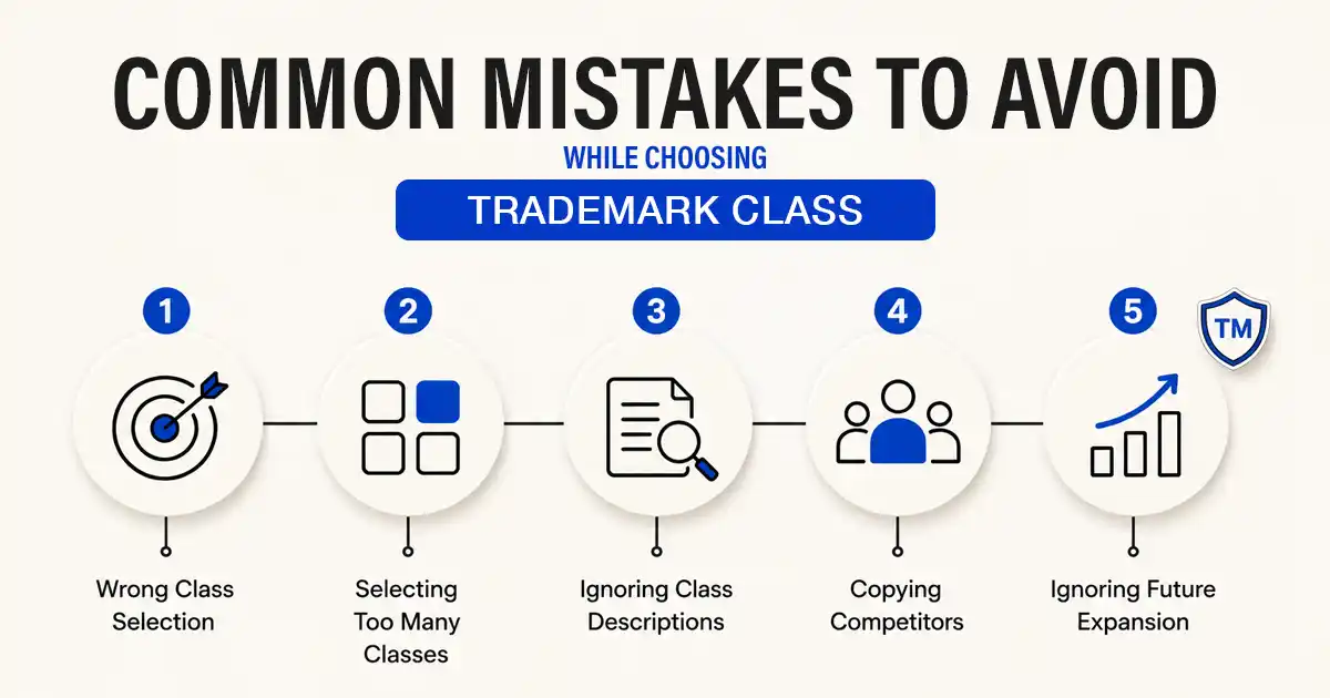 11 Trademark Class Selection Mistakes to Avoid in 2026 11 Trademark Class Selection Mistakes to Avoid in 2026