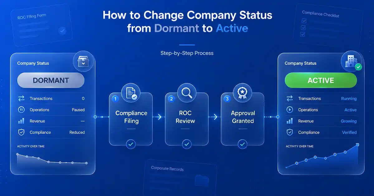 How to Change Company Status from Dormant to Active (MSC-4)