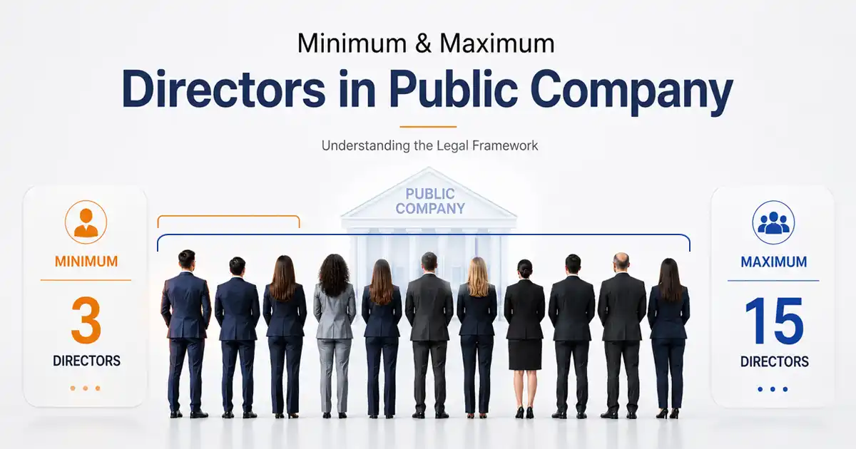 Minimum and Maximum Number of Directors in a Public Company Minimum and Maximum Number of Directors in a Public Company