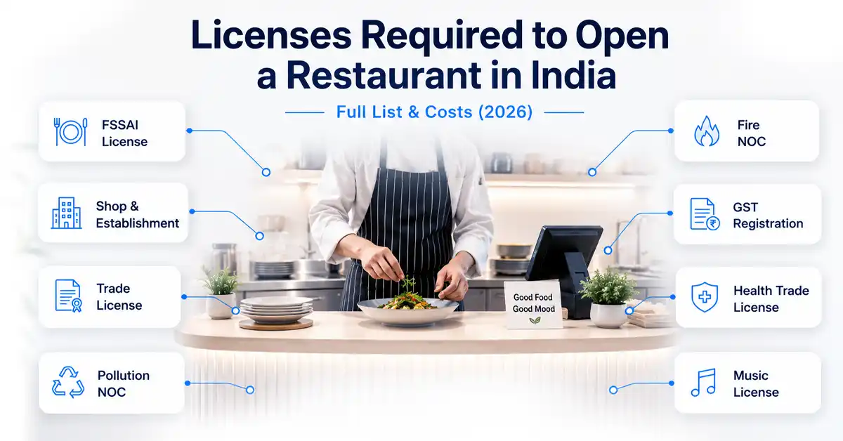 Licenses Required to Open a Restaurant in India: Full List & Costs (2026)