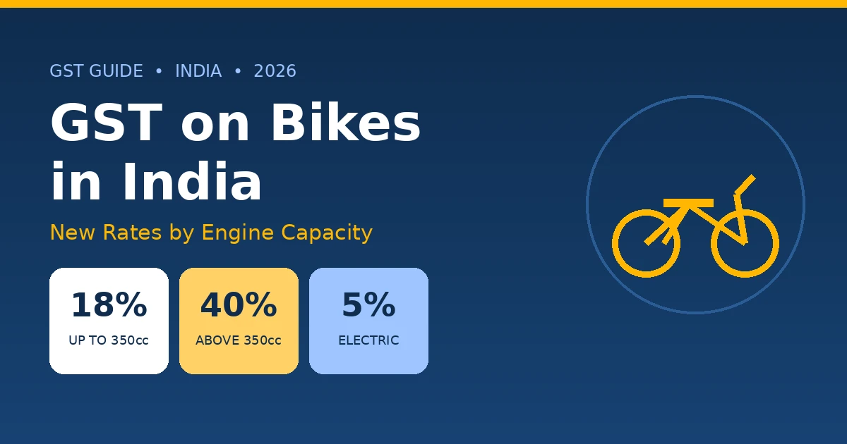 GST on Bikes in India: New Rates by Engine Capacity GST on Bikes in India: New Rates by Engine Capacity