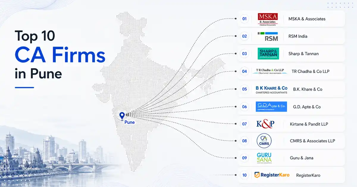 Top 10 CA Firms in Pune 2026 – Mid-Size, Audit & Best Tax Firms Top 10 CA Firms in Pune 2026 – Mid-Size, Audit & Best Tax Firms