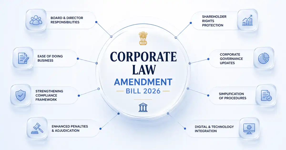 Corporate Laws (Amendment) Bill, 2026: Latest Companies Act and LLP Changes Corporate Laws (Amendment) Bill, 2026: Latest Companies Act and LLP Changes
